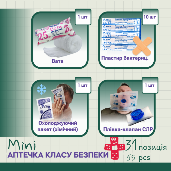 Аптечка класу безпеки міні PRO-Aptechka (31 предмет, 55 шт)