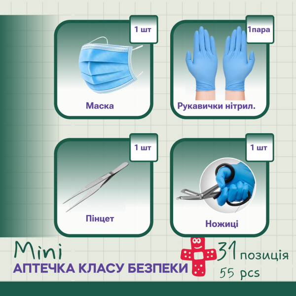 Аптечка класу безпеки міні PRO-Aptechka (31 предмет, 55 шт)