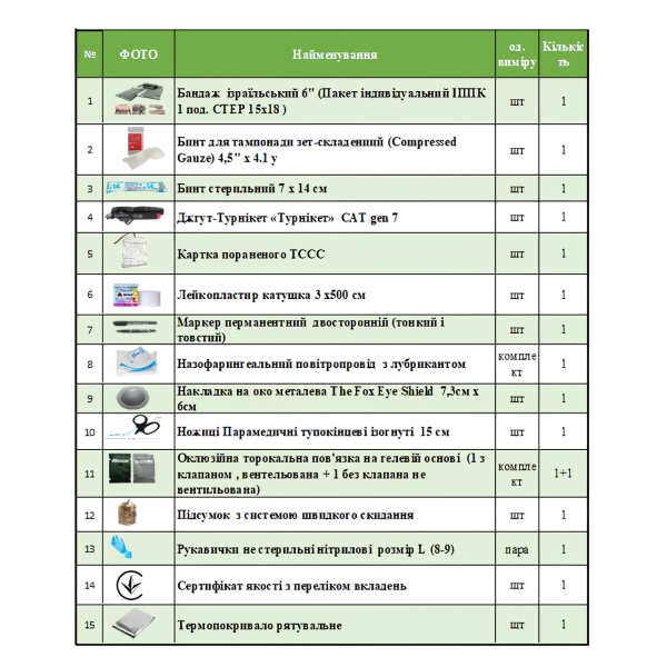 Тактична аптечка IFAK з турнікетом CAT Gen7 – купити в PRO АПТЕЧКА