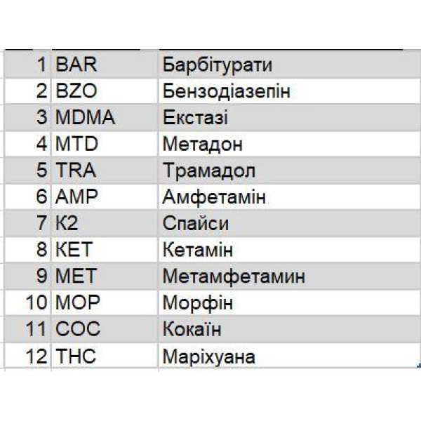 Тест на 12 наркотиків (W2012-P) (Амфетамін, Барбітурати, Бензодіазепіни, МДМА, Кокаїн, ТГК (каннабіноїди), Метадон, Метамфетамін, Опіати (Морфін), Трамадол, Синтетичні канабіноїди (K2/Spice), Кетамін)