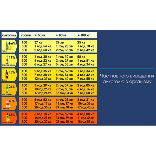 Тест на алкоголь ALC-S11 Ecotest — швидкий тест на алкоголь у слині (0,02–0,40% BAC)