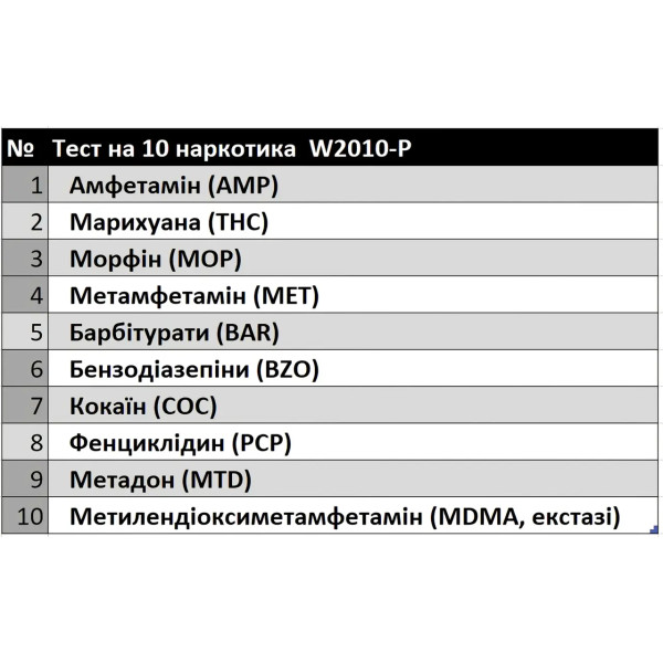Тест на 10 наркотиків DRUGFOR 10VDDOA03 – мультитест сечі