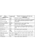 Тест на 12 наркотиків (W2012-P) (Амфетамін, Барбітурати, Бензодіазепіни, МДМА, Кокаїн, ТГК (каннабіноїди), Метадон, Метамфетамін, Опіати (Морфін), Трамадол, Синтетичні канабіноїди (K2/Spice), Кетамін)